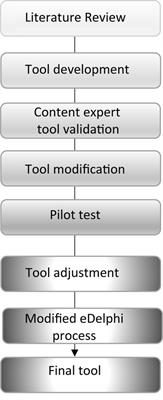 An innovative tool to assess the functional resilience of a school system: learning from the COVID-19 pandemic